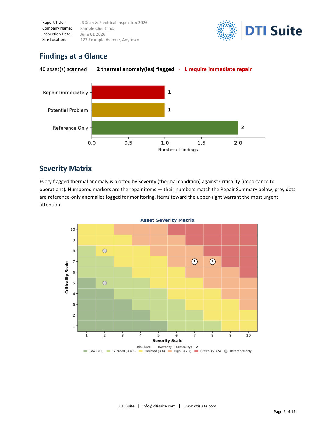 Sample page 6: Findings 1